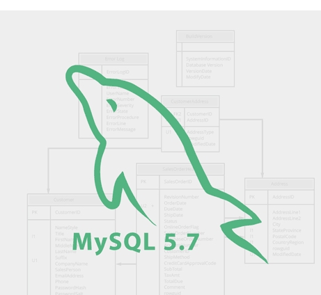 一次Mysql主從復(fù)制出現(xiàn)1236錯(cuò)誤解決全過程