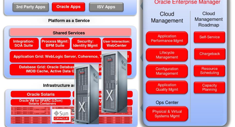 Oracle flashback閃回技術(shù)